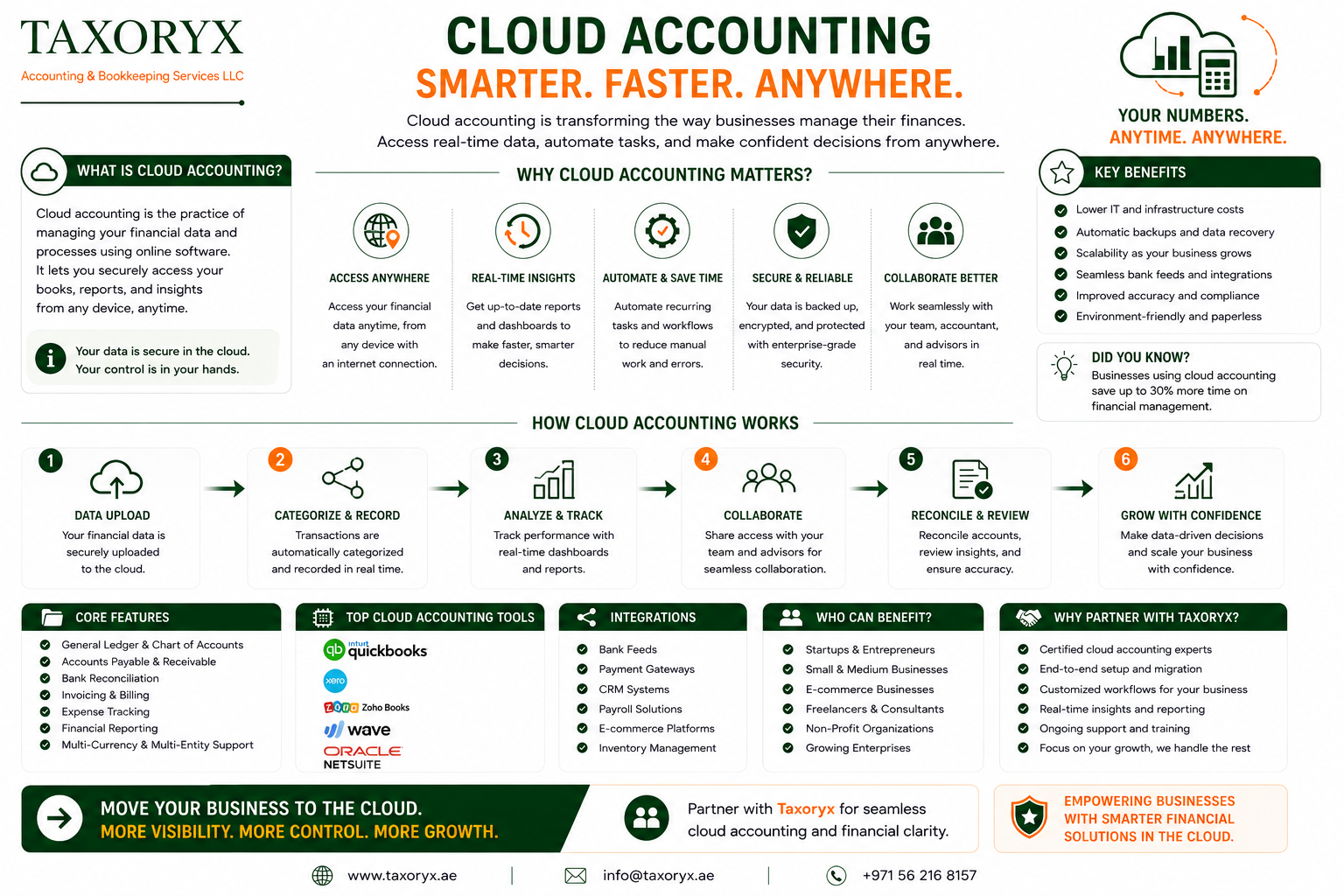 cloud accounting