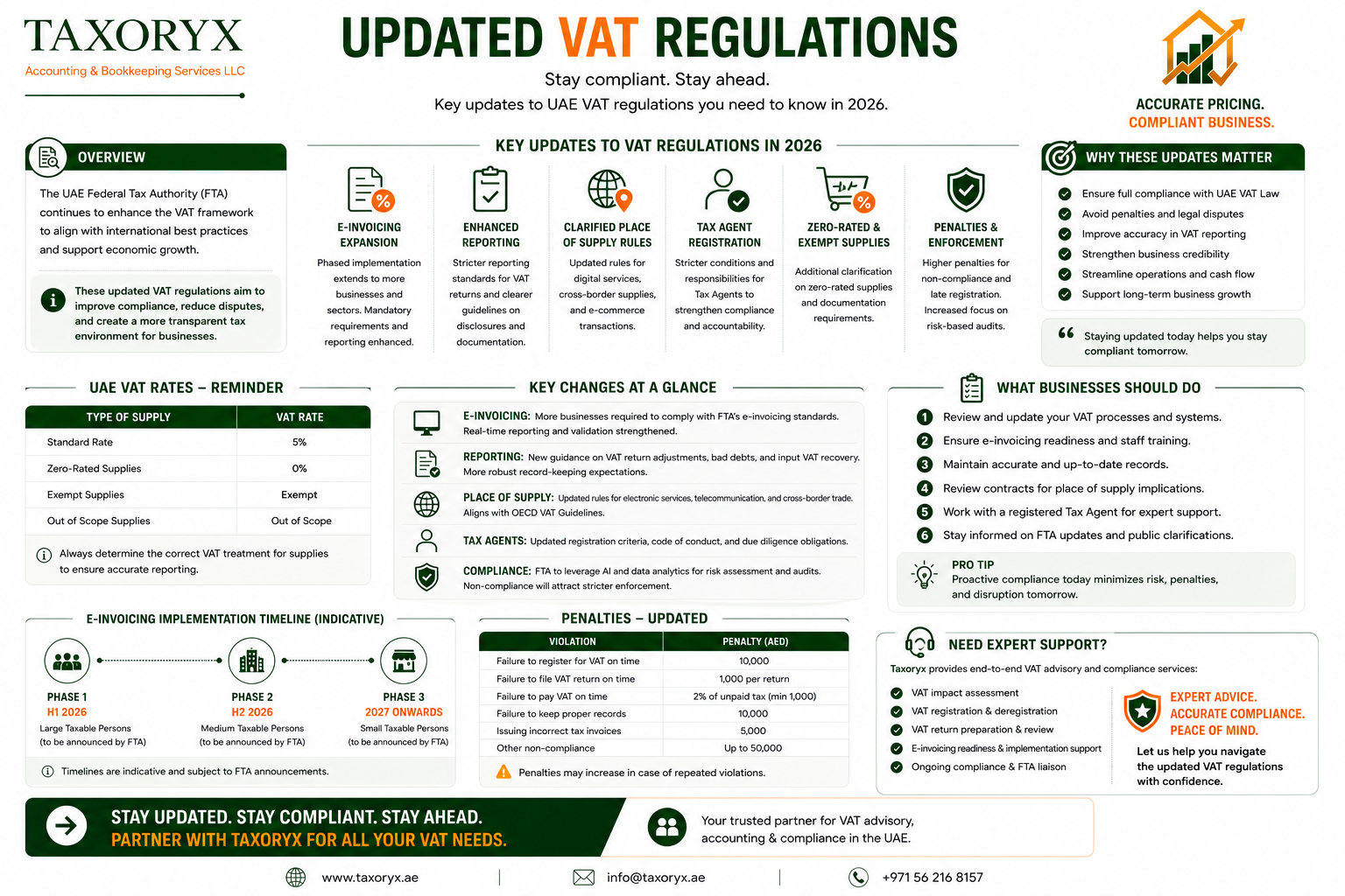 updated vat regulations