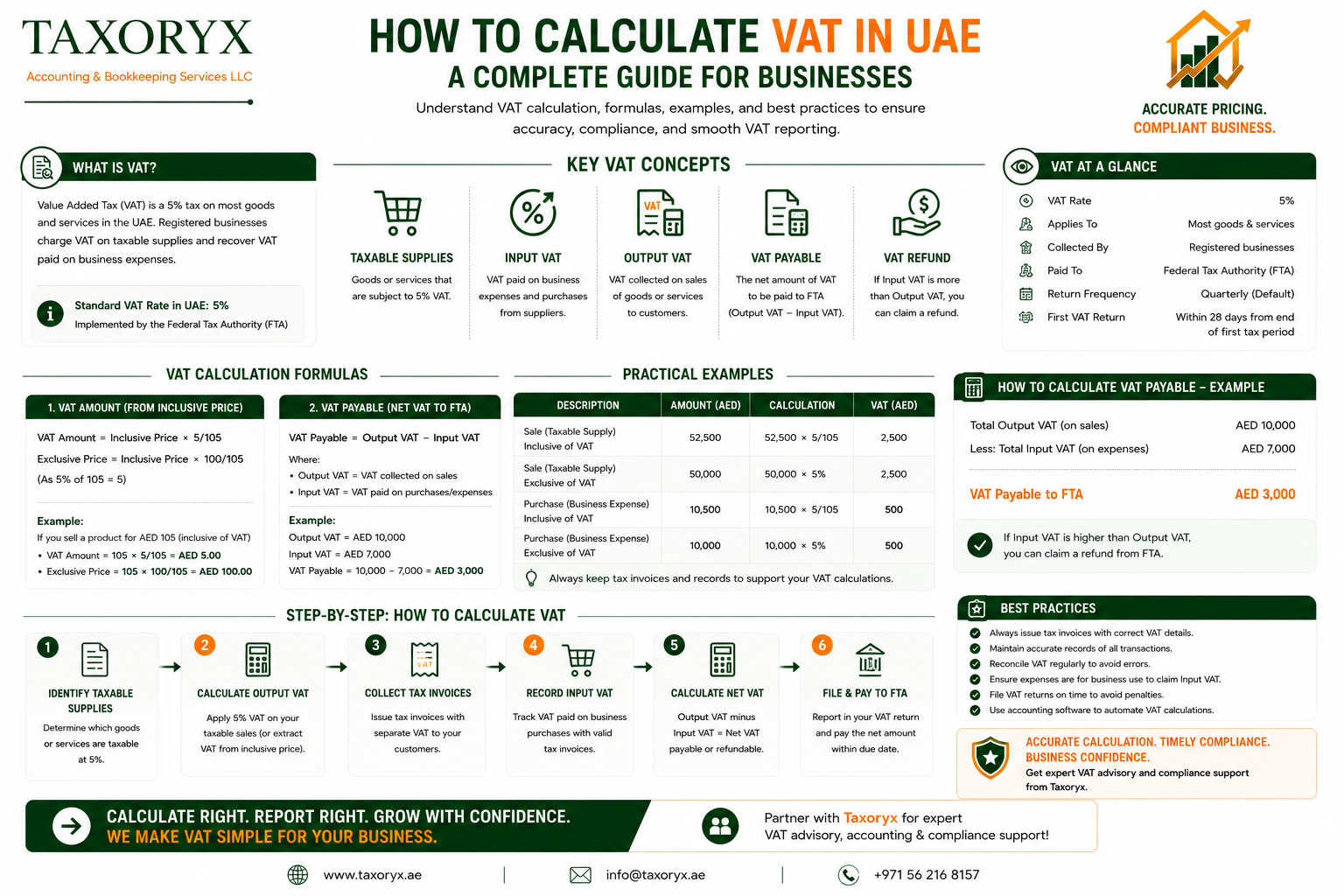 calculate vat in uae