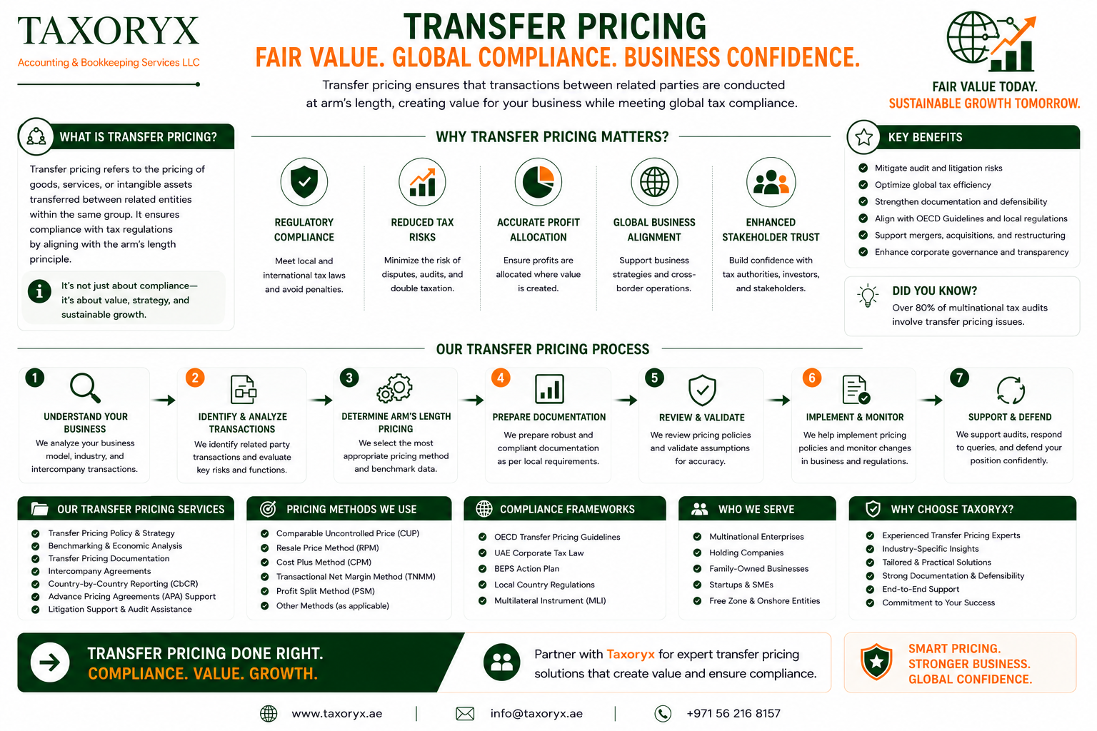 transfer pricing
